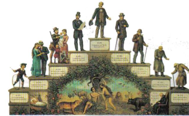 Las edades del hombre, litografía de 1906.